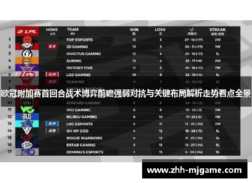 欧冠附加赛首回合战术博弈前瞻强弱对抗与关键布局解析走势看点全景 欧冠附加赛首回合战术博弈前瞻强弱对抗与关键布局解析走势看点全景