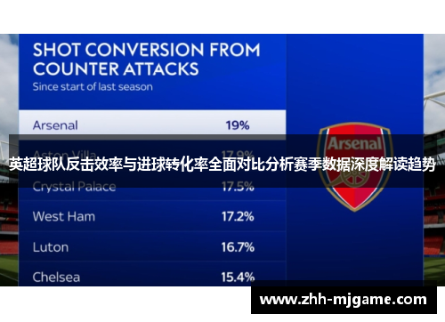英超球队反击效率与进球转化率全面对比分析赛季数据深度解读趋势 英超球队反击效率与进球转化率全面对比分析赛季数据深度解读趋势