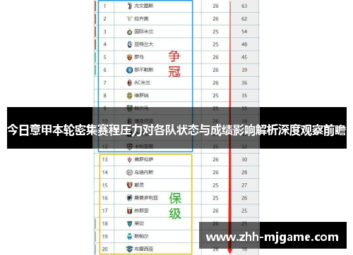 今日意甲本轮密集赛程压力对各队状态与成绩影响解析深度观察前瞻 今日意甲本轮密集赛程压力对各队状态与成绩影响解析深度观察前瞻