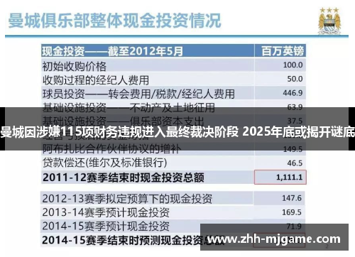 曼城因涉嫌115项财务违规进入最终裁决阶段 2025年底或揭开谜底
