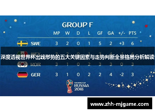 深度透视世界杯出线形势的五大关键因素与走势判断全景格局分析解读