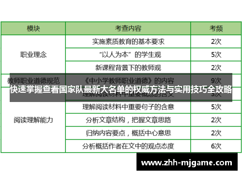 快速掌握查看国家队最新大名单的权威方法与实用技巧全攻略 快速掌握查看国家队最新大名单的权威方法与实用技巧全攻略