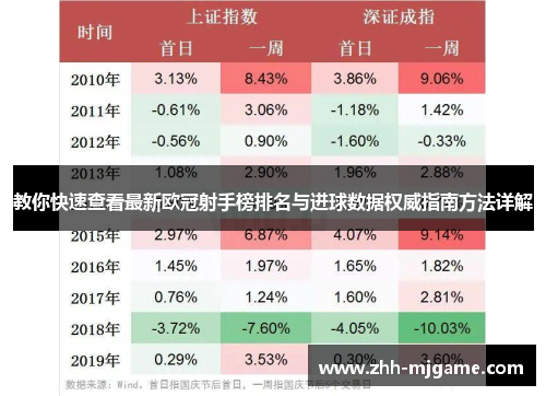 教你快速查看最新欧冠射手榜排名与进球数据权威指南方法详解