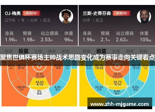聚焦世俱杯赛场主帅战术思路变化成为赛事走向关键看点 聚焦世俱杯赛场主帅战术思路变化成为赛事走向关键看点