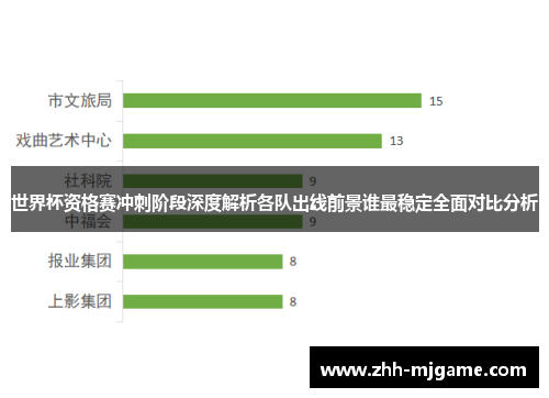 世界杯资格赛冲刺阶段深度解析各队出线前景谁最稳定全面对比分析 世界杯资格赛冲刺阶段深度解析各队出线前景谁最稳定全面对比分析