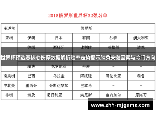 世界杯预选赛核心伤停数据解析赔率走势揭示胜负关键因素与冷门方向