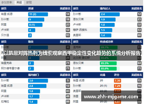 以凯恩对阵热刺为线索观察西甲稳定性变化趋势的系统分析报告