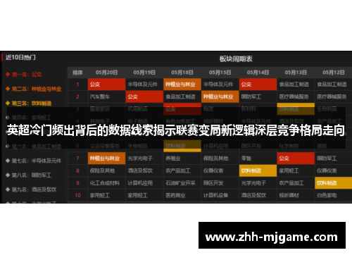 英超冷门频出背后的数据线索揭示联赛变局新逻辑深层竞争格局走向 英超冷门频出背后的数据线索揭示联赛变局新逻辑深层竞争格局走向